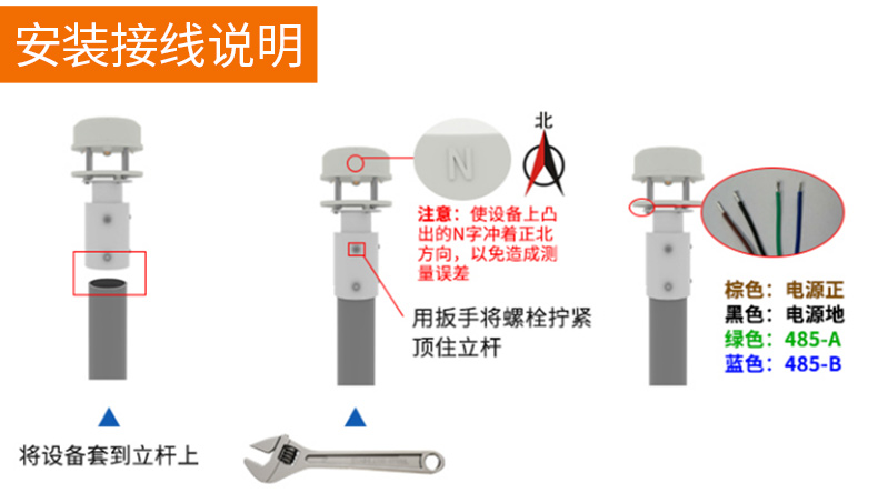 安裝方法